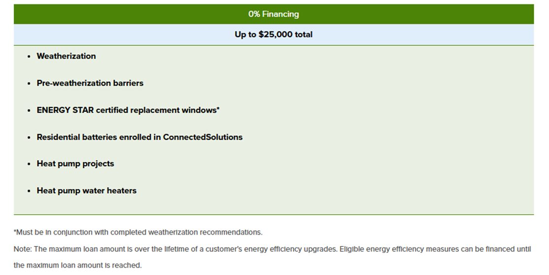 Mass Save eligibility charte